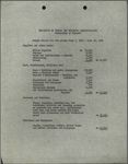 IPBA Budget 1959-60