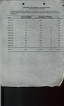 Student enrollment in the MBA program and Diplomas 1955-67 by Institute of Business Administration, University of Karachi