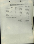 Statement of Accounts of Institute of Business Administration Construction by Institute of Business Administration,